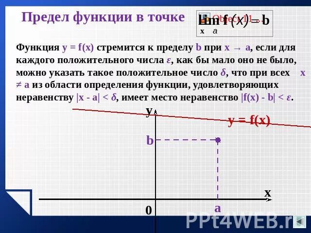 Функция при x 0 не определена. Предел функции при х стремящемся к x0. Предел функции при х стремящемся к х0. Предел функции в точке. Предел 1/х при х стремящемся к 0.