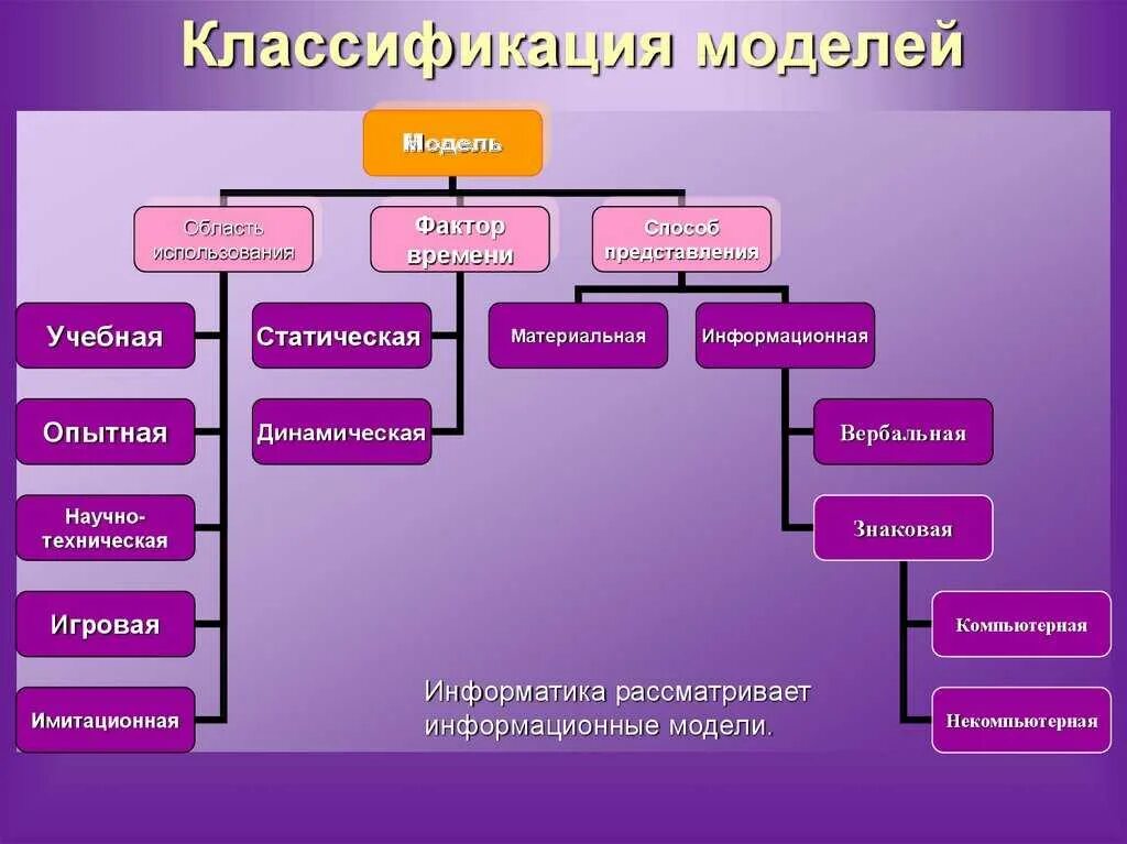 Какие есть типы коллекций