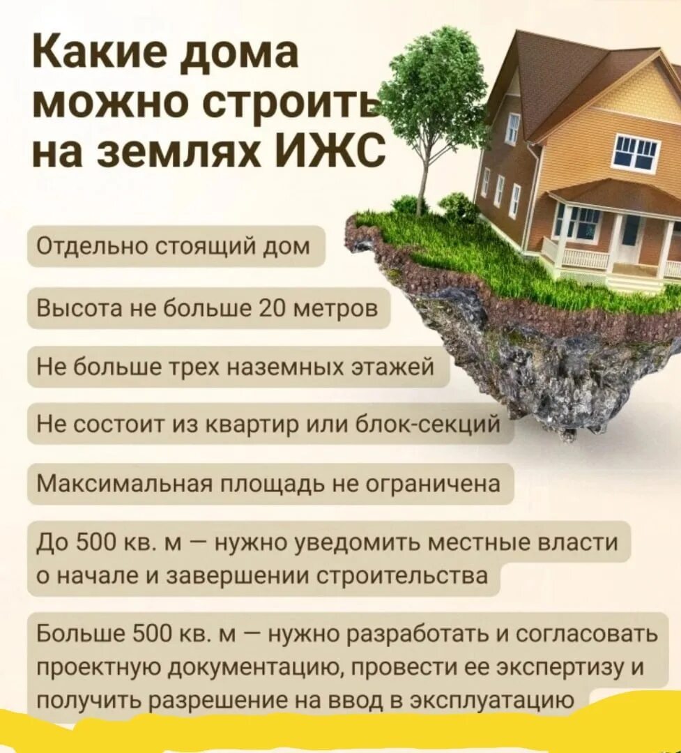 Садовый домик в снт. Нормативы возведения строений на участке. Нормы расположения построек на земельном участке ижс 2021. Закон и дача. Оформление дачного участка в собственность.