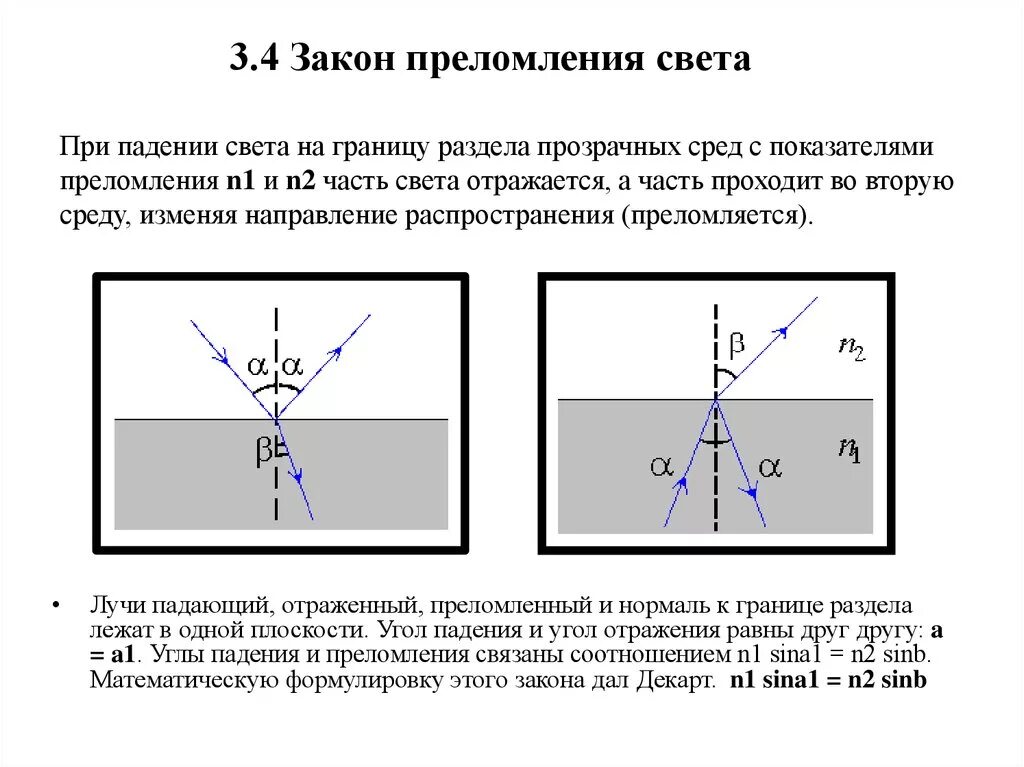 Почему преломляется свет на границе двух сред. Закон преломления Снеллиуса. Закон отражения и закон преломления. Закон отражения света от границы раздела двух сред. Исследования преломления света на границе двух сред.