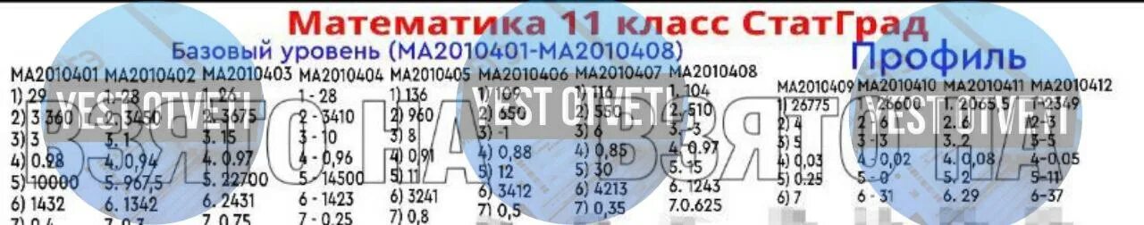 Статград общество огэ 2025. Статград математика. статград химия 11 класс. статград математика 11 класс. статград егэ математика профиль.