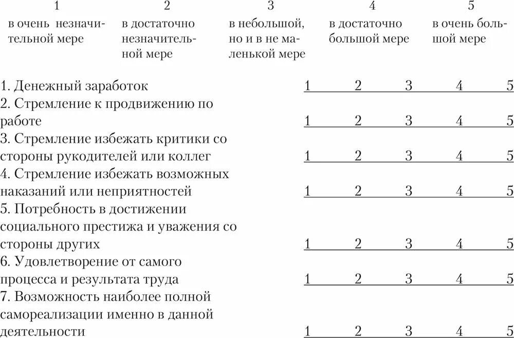 Методики мотивации профессиональной деятельности. Методика Замфир в модификации реана. Методика «мотивация профессиональной деятельности». Методы диагностики мотивации профессиональной деятельности. Критерии для диагностики мотивации.