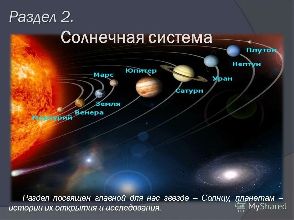 Местоположение планет. Солнечная система с названиями. Солнечная система с названиями планет. Планеты нашей солнечной системы. Планеты нашей Галактики для детей.