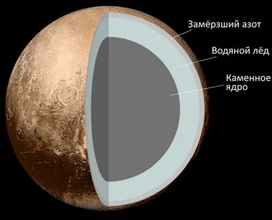 На сколько процентов радиус тритона больше плутона