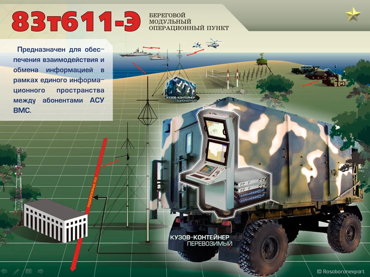 Асу вмс. Пункт связи 83т611. Комплекс 83т212. Операционный пункт. 83т877 что это.