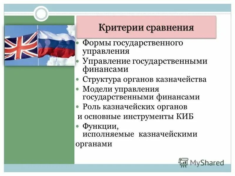 Сравнение форм государства. Критерии сравнения гос органов. Форма государственного управления Великобритании. Форма государственного устройства Малайзия. Голландия форма государственного устройства.