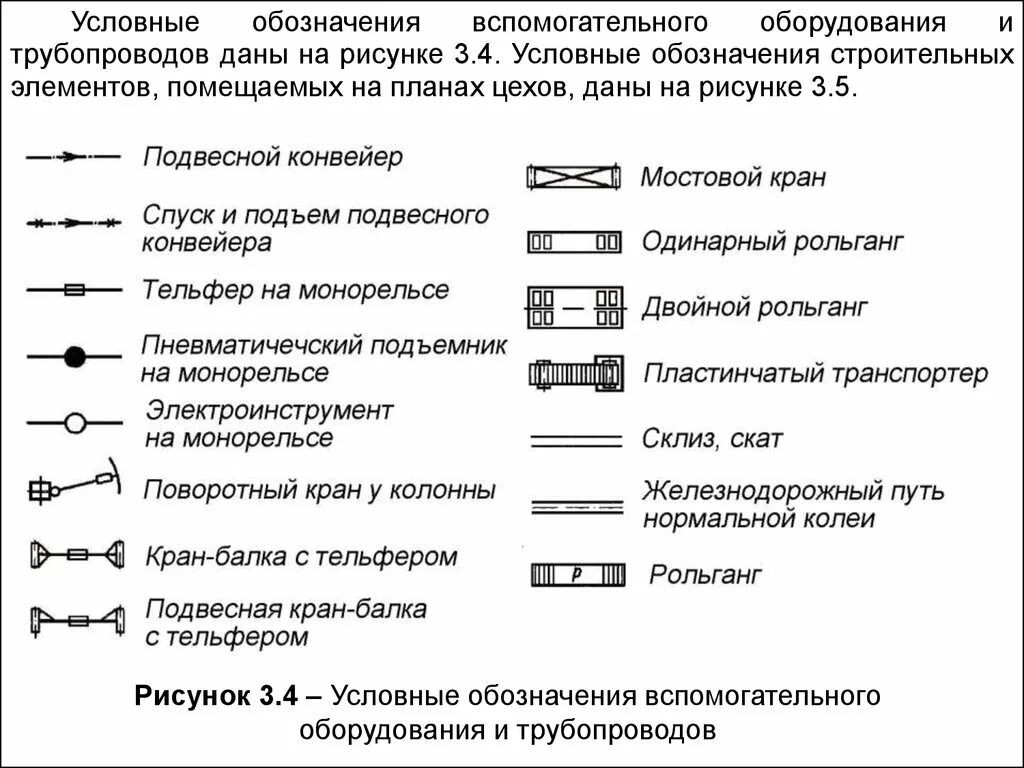 Условное обозначение гильзы трубопровода. Обозначение стеллажа на чертеже. Условные обозначения на чертежах строительных инженерных сетей. Условные обозначения инженерных сетей на схемах. Условный знак газопровода