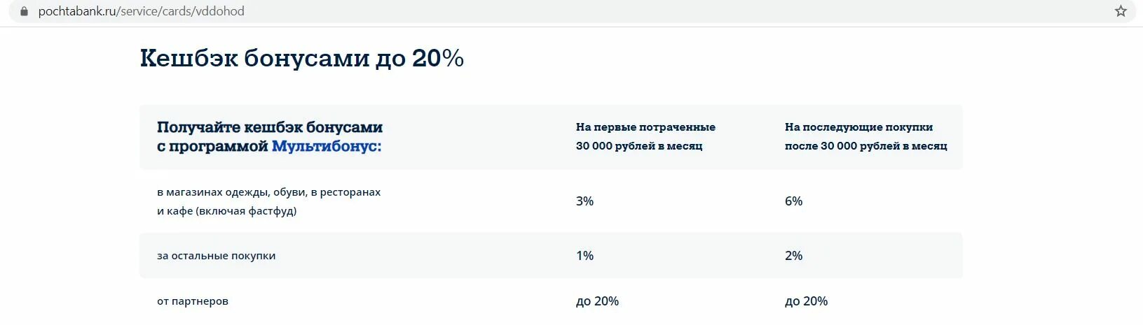 Карта 120 дней без процентов почта банк. Почта банк карта вездедоход. Почта банк 120 дней без процентов. Возврат кэшбэка в почта банке. Мультибонус почта банк как пользоваться.