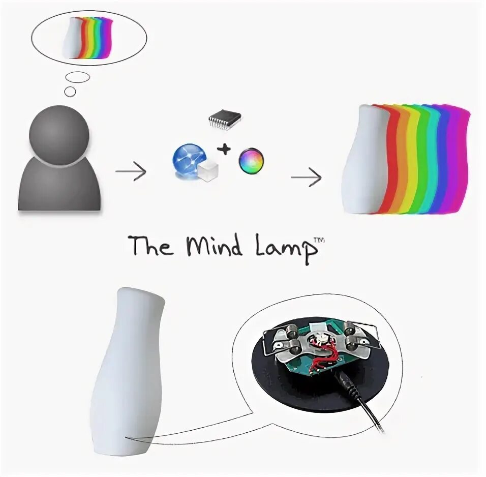 Mind lamp. Mind lamp