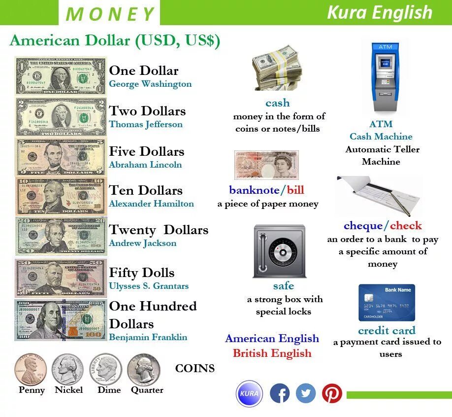 Деньги на англ. Денгина английском языке. Тема деньги в английском языке. Лексика на тему деньги на английском. Vocabulary.