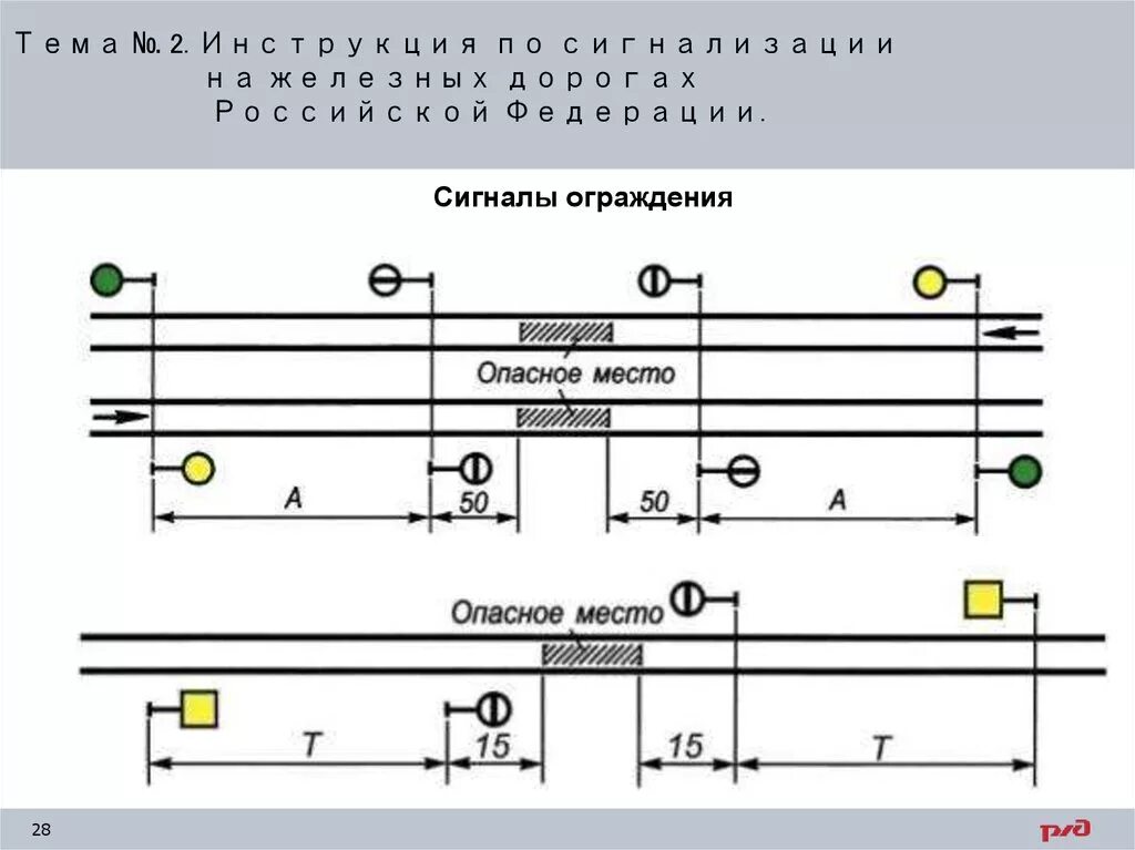 На каком расстоянии устанавливаются желтые щиты. ПТЭ ограждение поезда. Сигналы ограждения. Ограждение места работ. Схема ограждения опасного места.