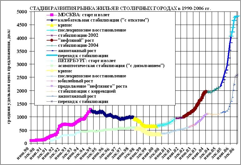 Корректировка прогнозов