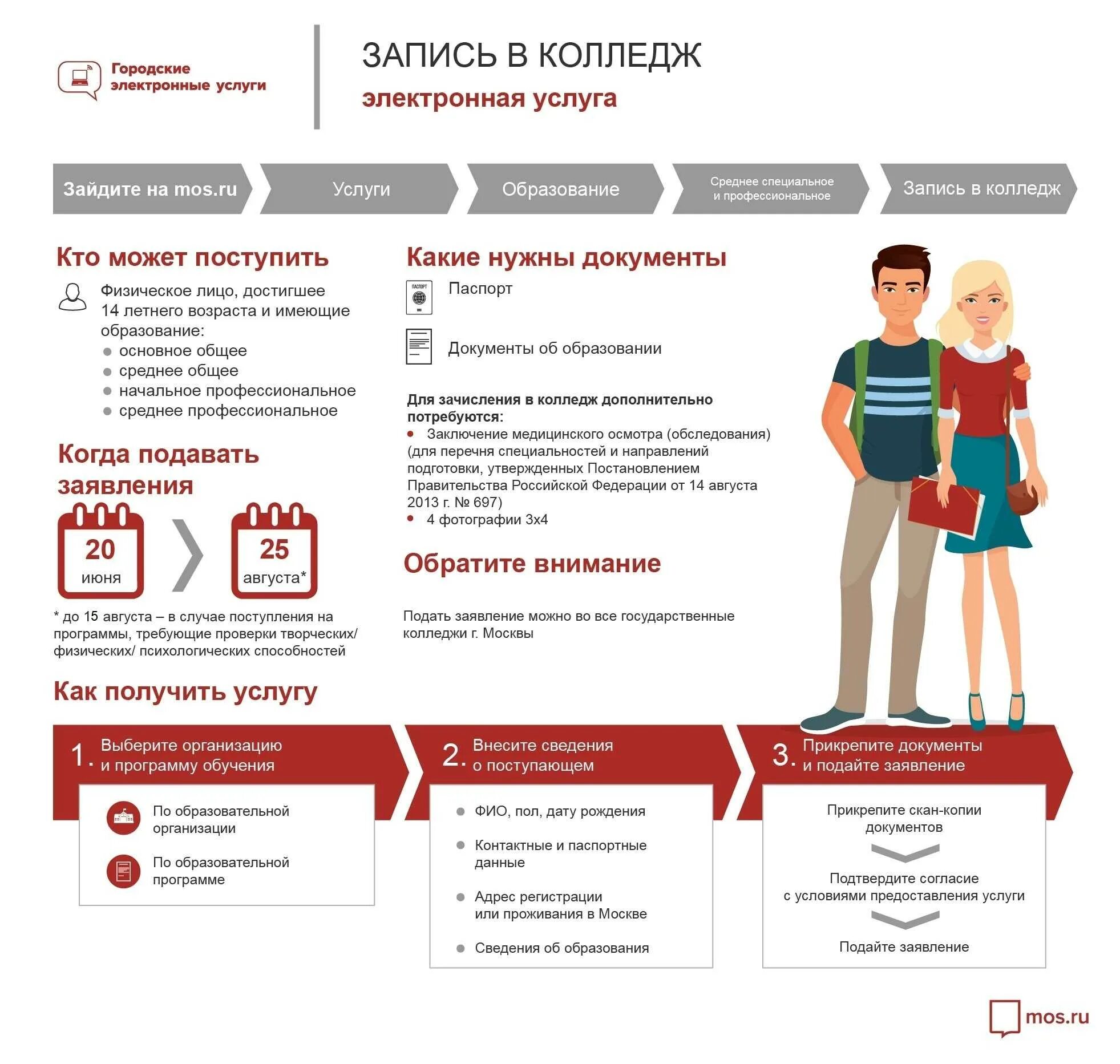 Когда можно подавать документы в вузы. Как подать документы в колледж. Инфографика документы. Инфографика поступление в вуз. Инфографика приема абитуриентов в колледж.