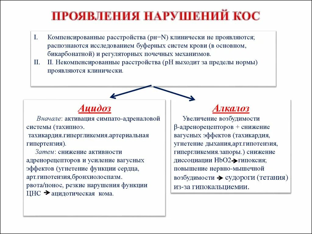 Водно солевой баланс патофизиология. Расстройства водно электролитного баланса патофизиология. Проявление нарушений водно-солевого обмена. Проявления нарушений кос. Проявить нарушение