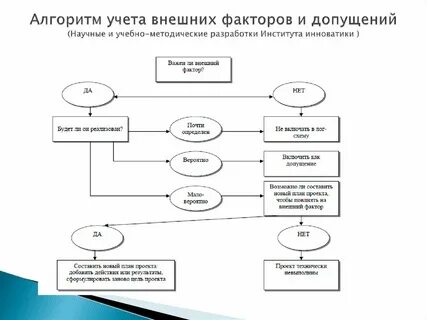 Алгоритмов относят