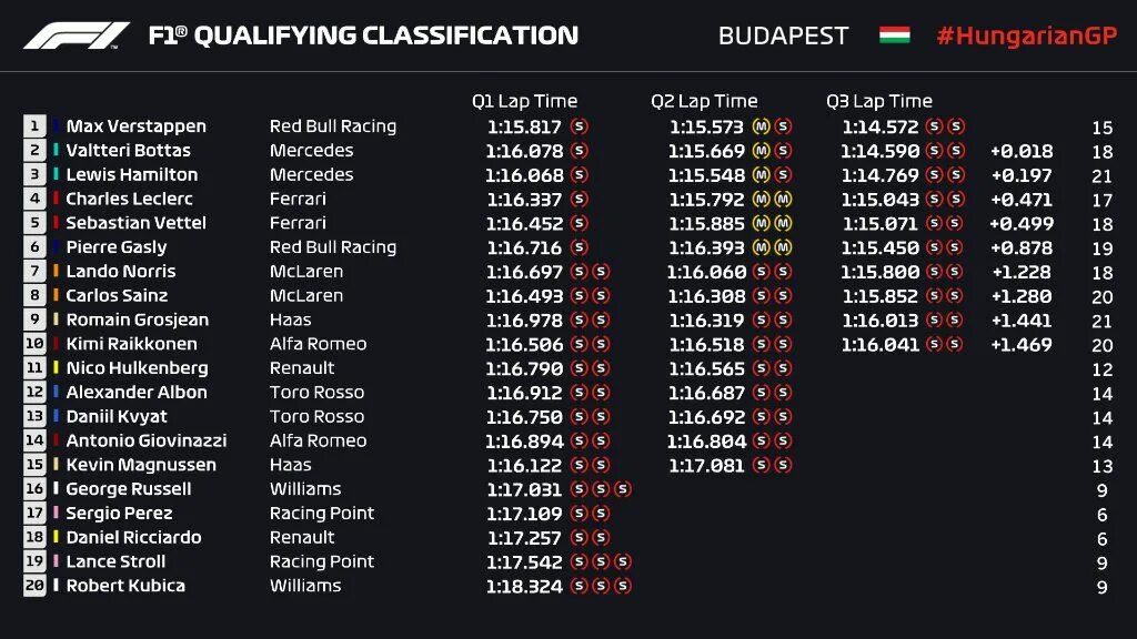 F 1 результаты. Гран-при турции формулы-1 2025. квалификация ф1. таблица квалификации формула формула 1. ф1 квалификация результаты.