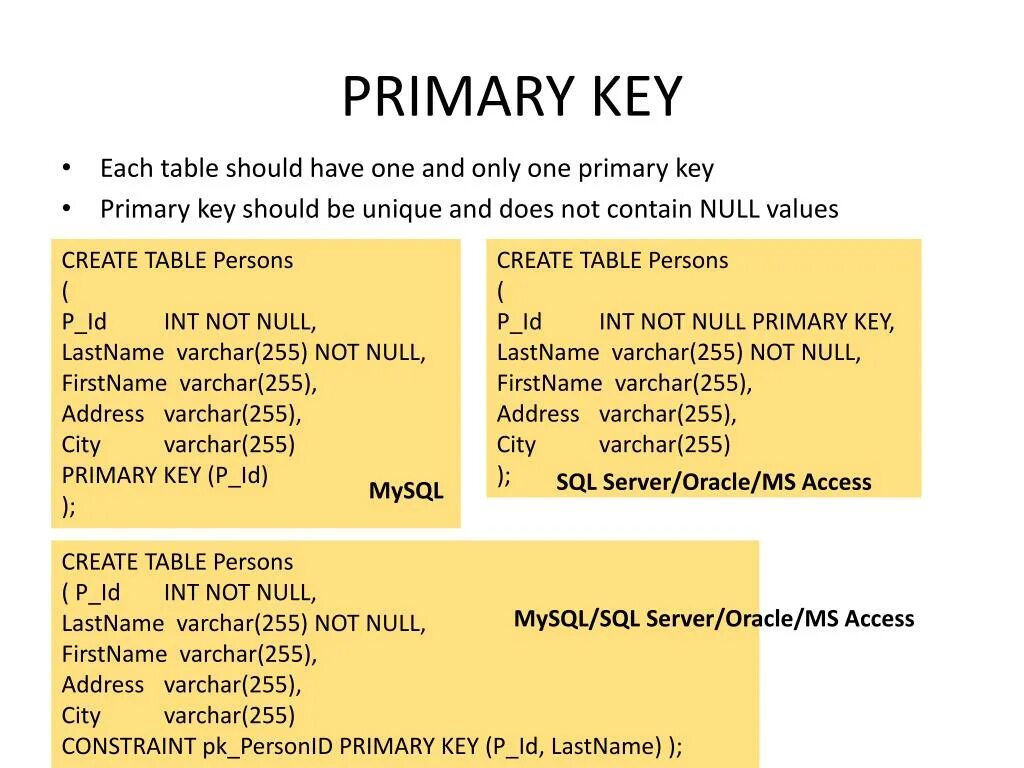 Первичный ключ SQL. Первичный ключ в MYSQL. SQL таблица ключей. SQL Server ключи таблицы. Создание первичных ключей