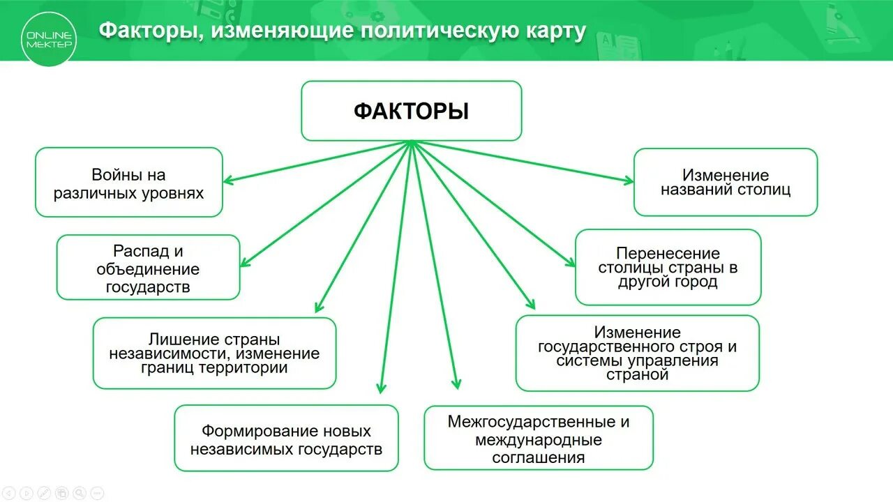 Качественные изменения на политической карте.