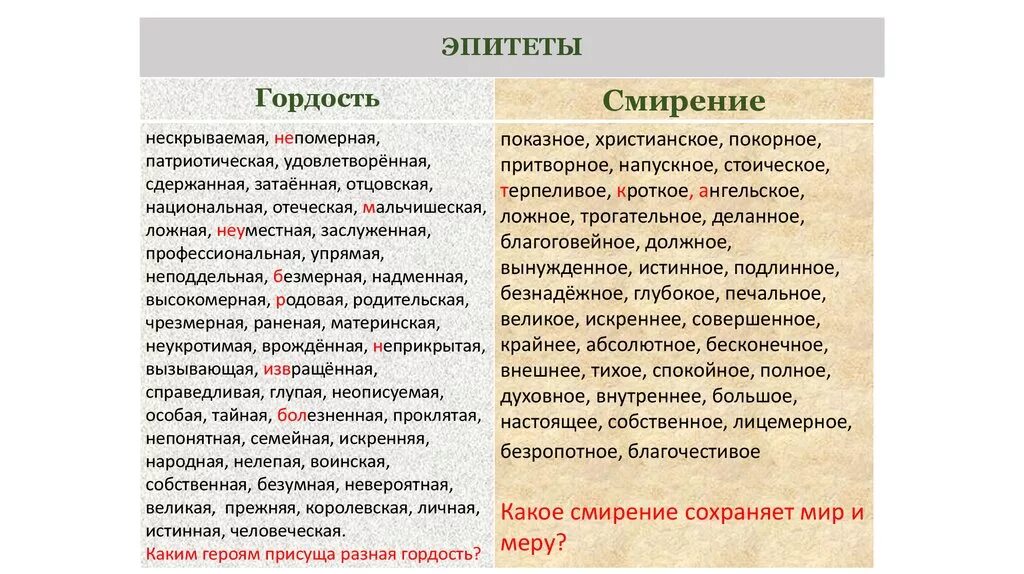 Личность эпитет. Эпитеты для парня. Эпитеты к слову красивый. Эпитеты для описания. Эпитеты для описания человека необычные.