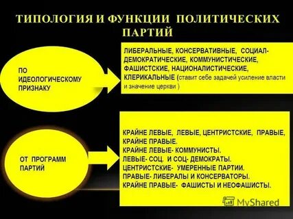 Либерально консервативная партия это