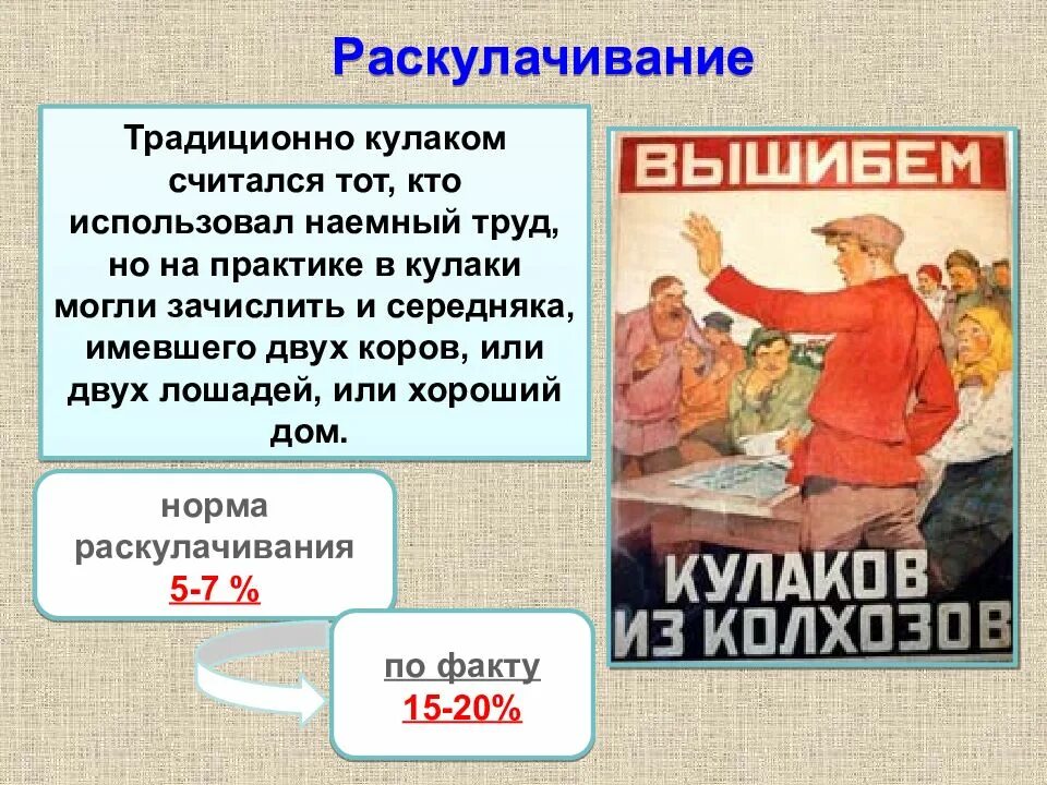 Кулаки это в истории. Раскулачивание в ссср. кулаки, раскулачивание в ссср. раскулачивание кулаков.