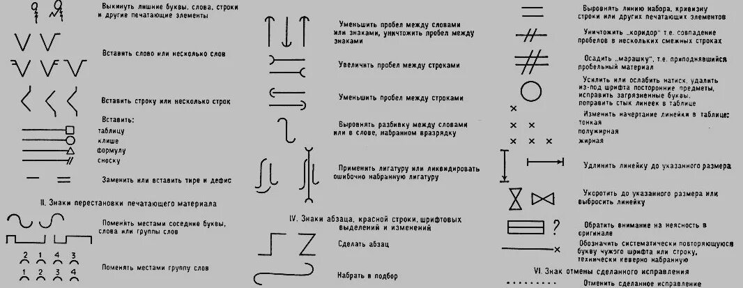 Знаки корректорской правки с примерами. Знаки редакторской правки таблица. Корректура и корректурные знаки. Корректорские знаки правки ГОСТ.