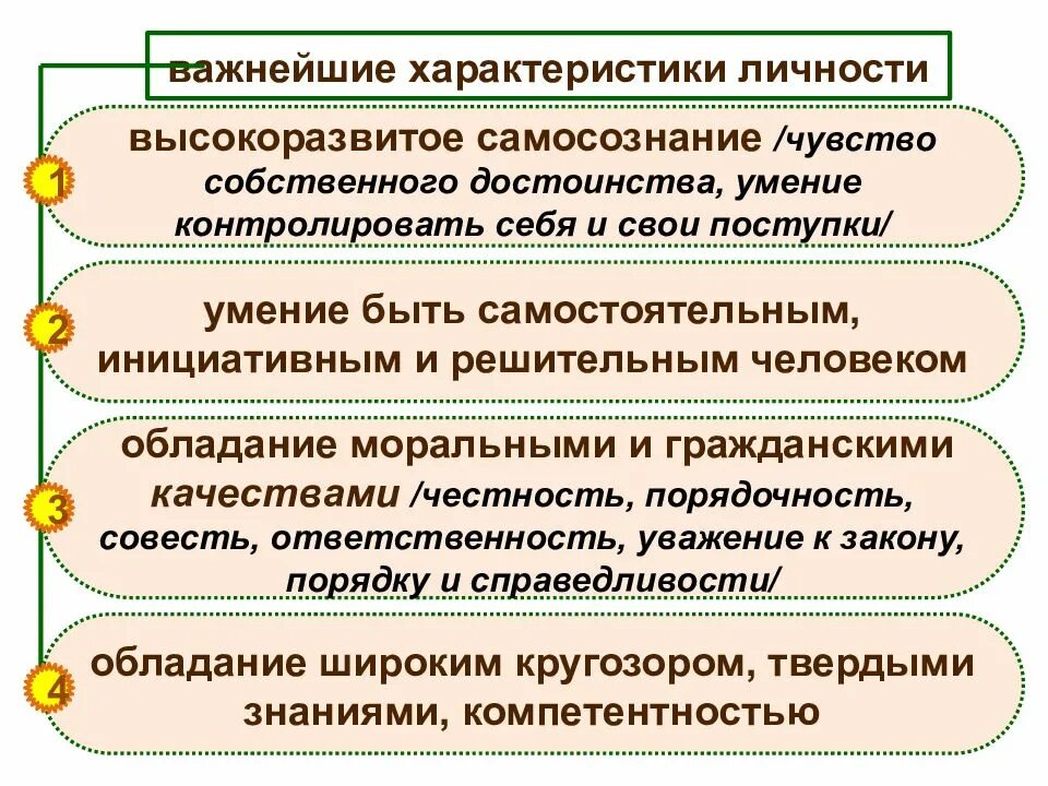 Три основные характеристики личности обществознание