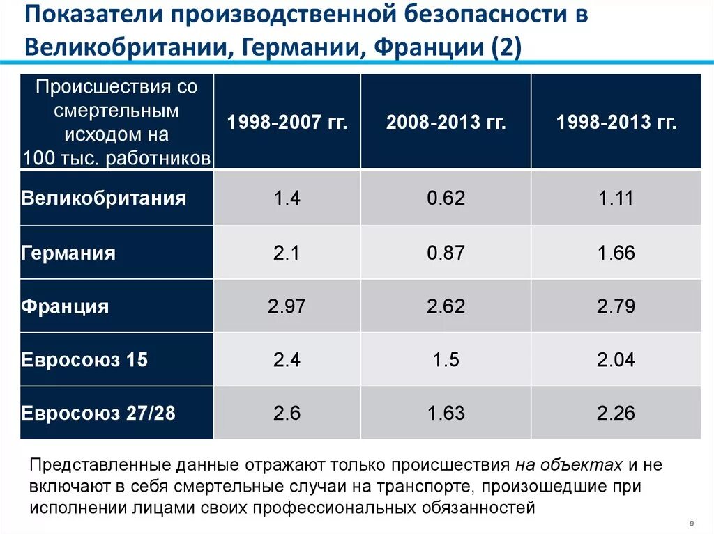 Показатели безопасности организации. Показатели производственной безопасности. Индикаторы производственной безопасности. Показатели производственной безопасности предприятия. Показатели по промышленной безопасности.