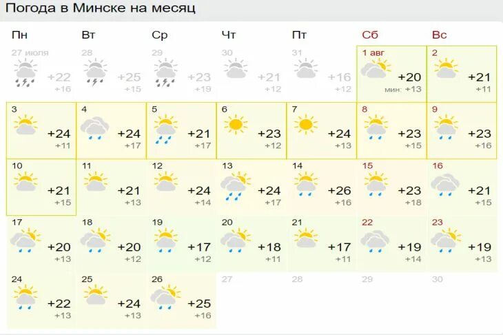 Архив погоды июль. Погода в Бресте на месяц. Погода в Минске. Погода в Минске на месяц. Погода в Минске сегодня.