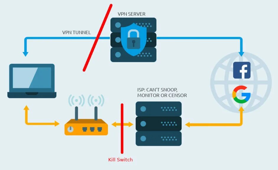 VPN. VPN защита. Kill Switch VPN что это. VPN картинки. Почему нельзя впн