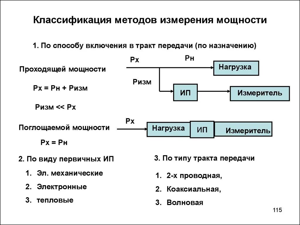 Способы получения результатов измерений. Методы измерения поглощаемой мощности. Способы измерения механической мощности. Классификация методов измерения мощности. Способы измерения энергии.