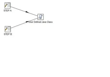 Define java
