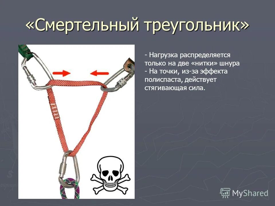 При использовании самостраховки работник должен иметь группу. Смертельный треугольник. организация страховочной станции. треугольник смерти альпинизм. страховочная система с двумя усами самостраховки.