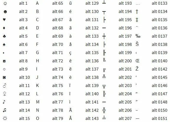 Коды специальных символов. Как найти символы на клавиатуре компьютера. Alt символы таблица. Набор символов на клавиатуре через alt. Как выбрать символы на клавиатуре.
