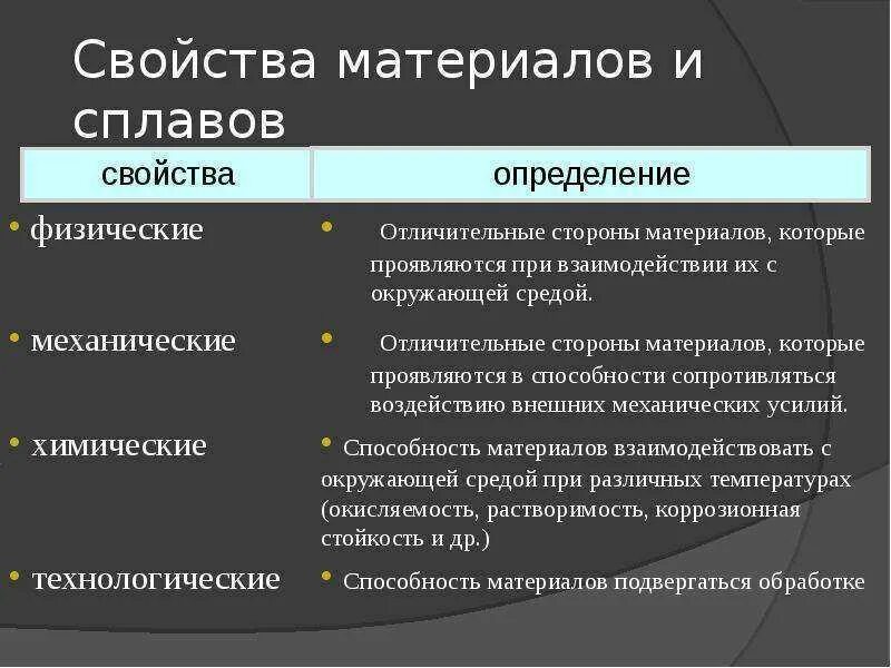 Какие свойства отличают. Физические химические и механические свойства сплавов. Свойства характеризующие металлы и сплавы. Химические свойства сплавов перечислить. Физико-химические и механические свойства металлов.