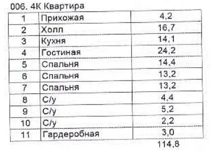 Минская 1 г индекс