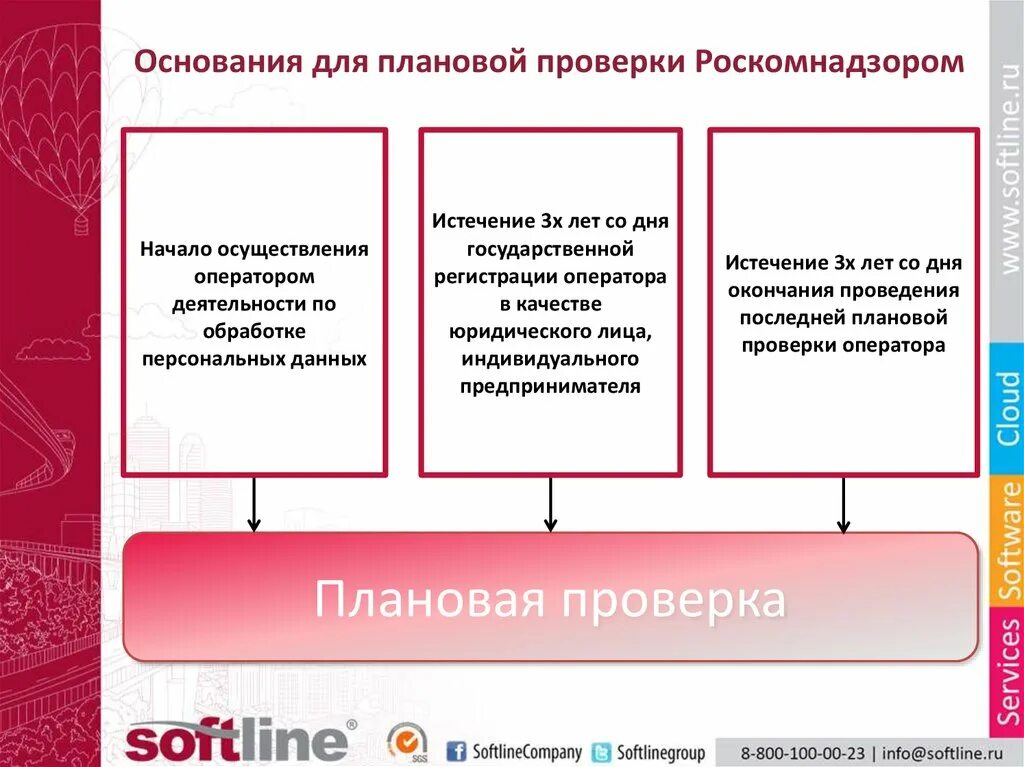 Что проверяет роскомнадзор. Основания для плановой проверки. роскомнадзор плановые проверки. проверка роскомнадзора. основанием для начала проведения плановой проверки является:.