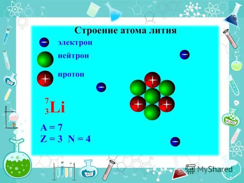 Строение атомного ядра 9 класс презентация. Атом лития строение атома. Литий структура атома. Структура атома лития. Литий строение.