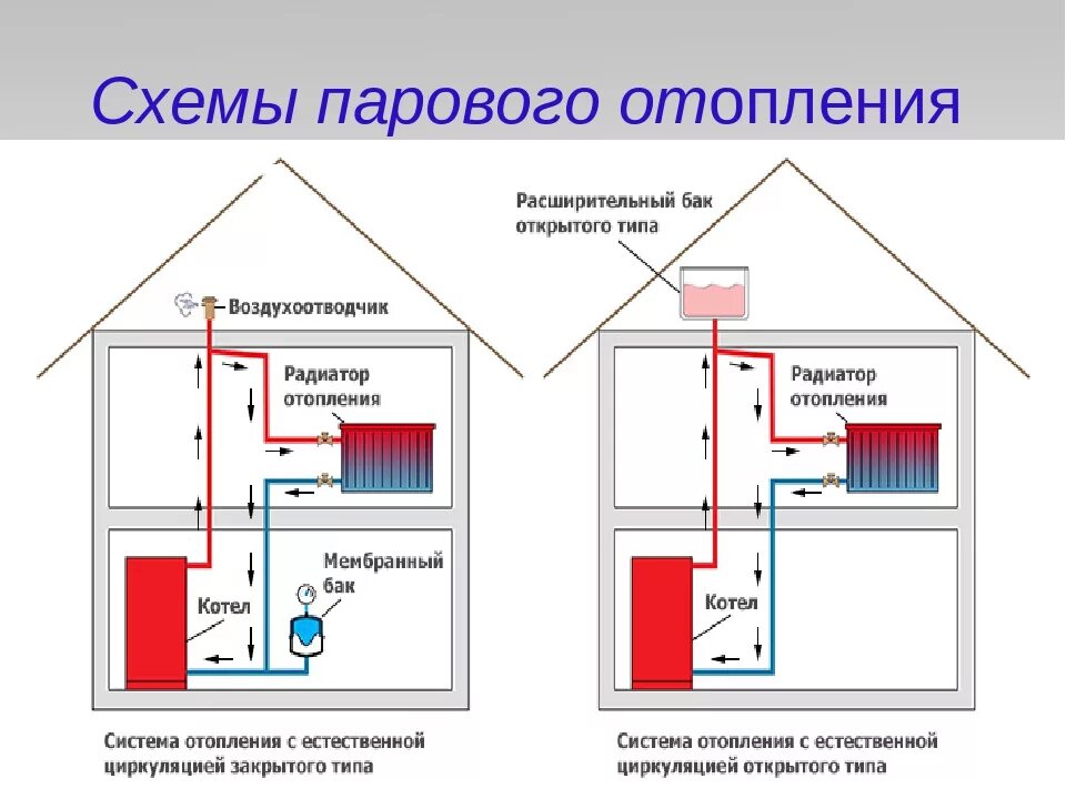 Отопление принцип работы