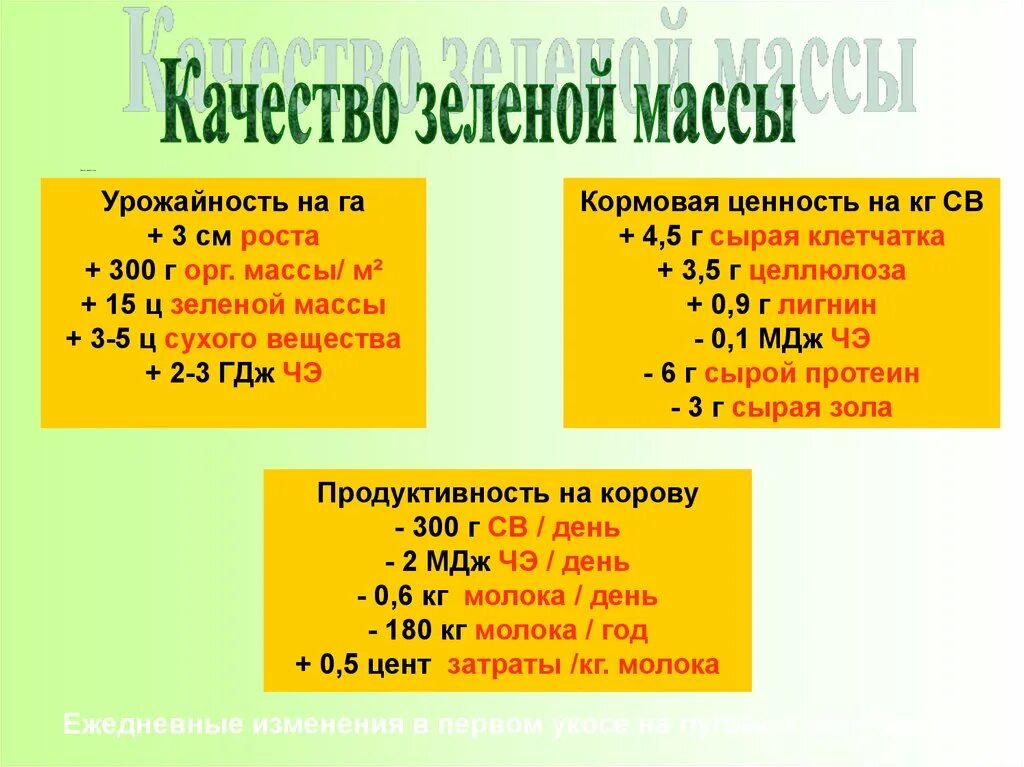 Урожайность зеленой массы. МДЖ В ГДЖ. Зеленая масса. Образование орг массы. Мдж м2