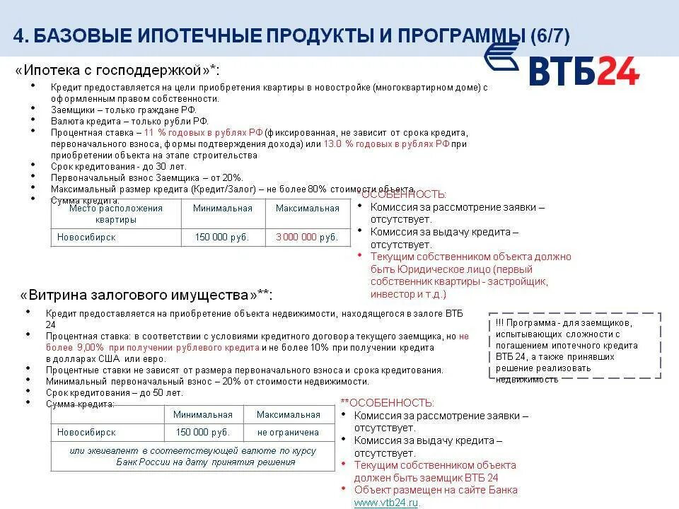 Электронная закладная втб. Кредитный договор ВТБ ипотека образец. Ипотечный договор ВТБ образец 2021. Договор ипотеки ВТБ 24. Договор ипотеки ВТБ образец.