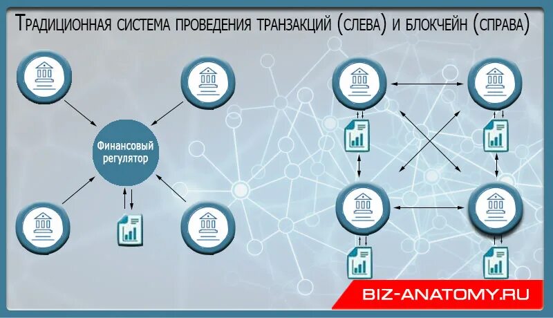 Транзакция в системе блокчейн. Что такое блокчейн простыми словами для чайников. Децентрализация блокчейн. Защита криптовалюты. Что значит зашифрованная транзакция в блокчейне