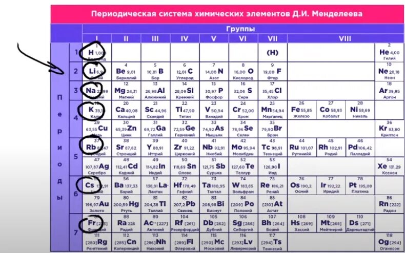 Как пользоваться таблицей менделеевой Посмотри на таблицу химических элементов. Определи, изотоп какого химического эл