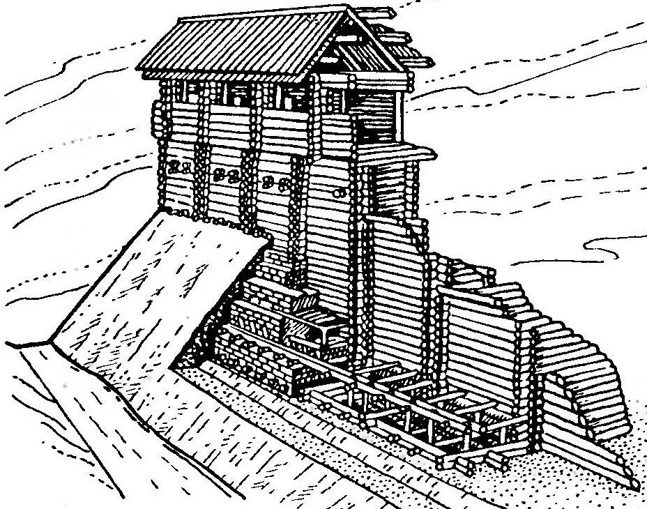 Оборонительные укрепления древней Руси. Фортификационные сооружения древней Руси. Деревянные оборонительные сооружения древней Руси. Оборонительные сооружения древней Руси от печенегов.