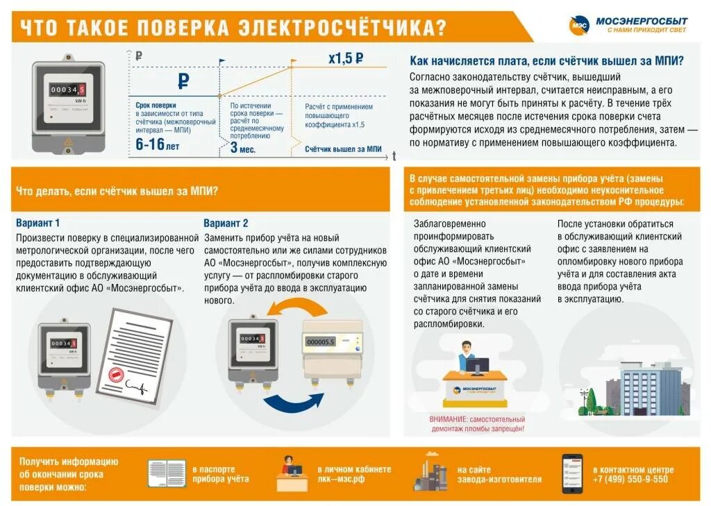 Периодичность поверки Эл.счетчиков Меркурий 230. Срок поверки электрич счетчика. Периодичность поверки электросчетчика Меркурий 230. Поверка электрических счетчиков. Дата проверки счетчика