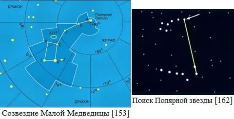 Сказка о полярной звезде и малой медведице