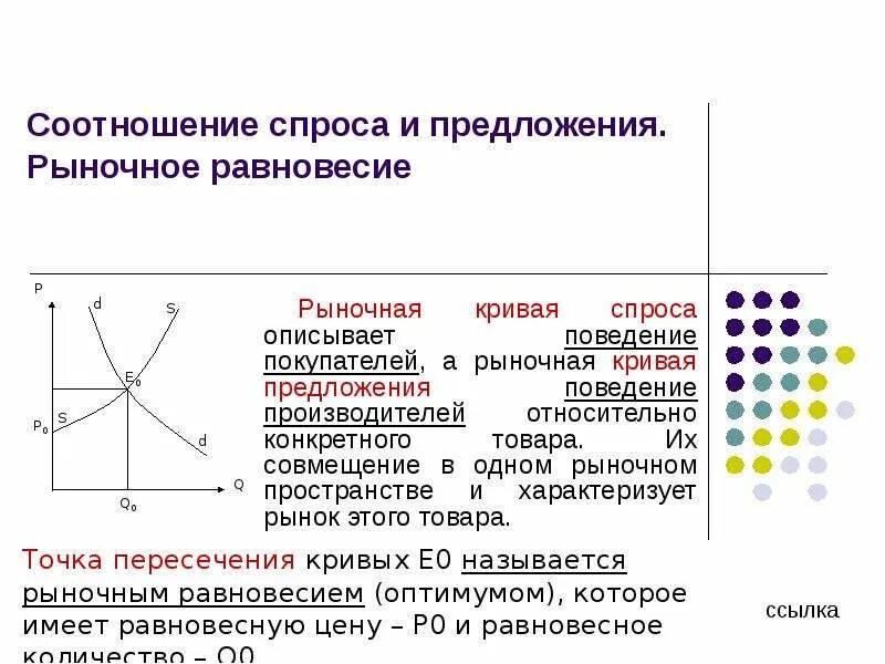 Рыночное равновесие кривая. Соотношение спроса и предложения на рынке. Соотношение спроса и запроса. Взаимосвязь спроса и предложения на рынке. Взаимосвязь спроса и предложения рыночное равновесие.