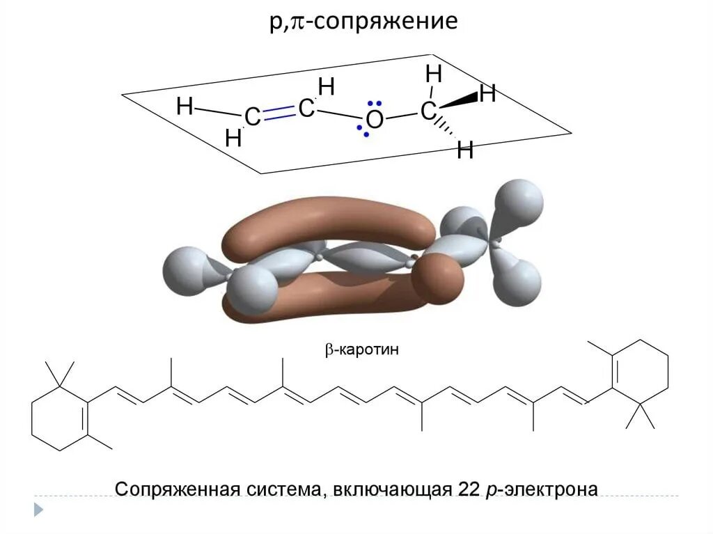 Сопряженные связи в молекулах. P P сопряжение. Сопряженные системы. Что такое система сопряженных связей в химии. Сопряженные системы электронов.