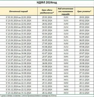 Повышение ндфл в 2024 году