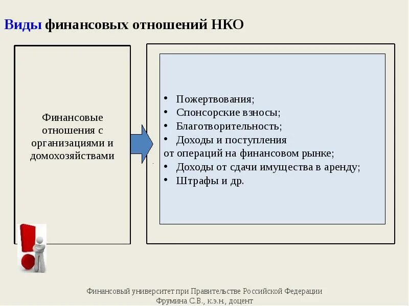 Коммерческие отношения рф. Финансовые отношения некоммерческих организаций. Группы финансовых отношений некоммерческих организаций. Форма финансовых взаимоотношений предприятий. Коммерческие отношения.